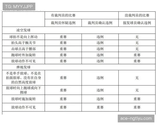 发球五秒违例怎么吹罚？新老手都容易混淆的规则解读