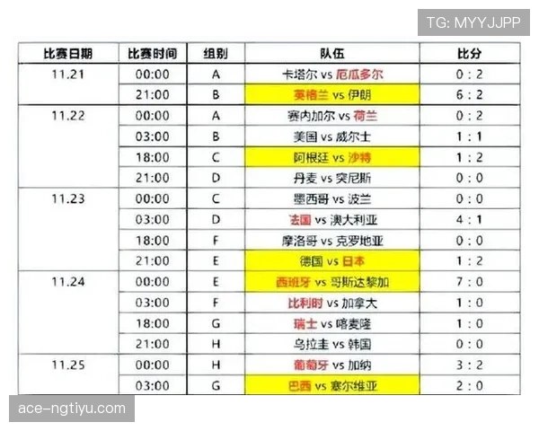 2026世界杯小组赛12支球队分组规则详解