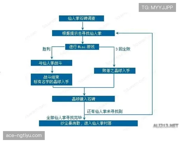 离场后处理规则详解：裁判如何判定与影响比赛流程
