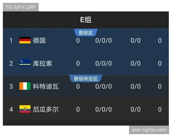 2026世界杯规则中第三名出线为何最复杂