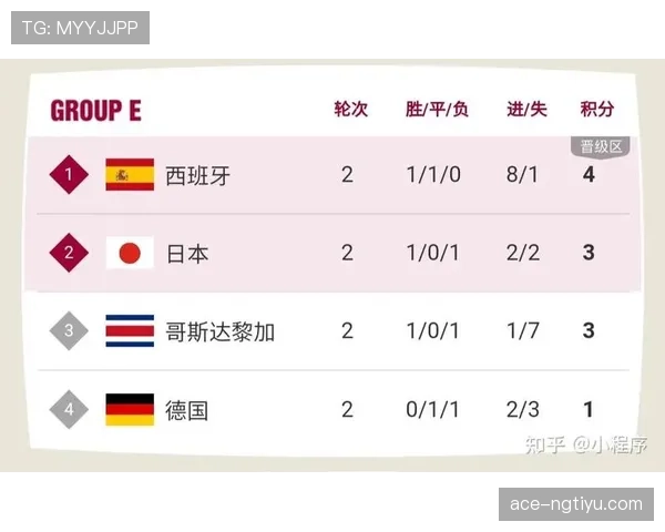 世界杯多伦多赛程回顾：淘汰赛比赛时间与场馆信息